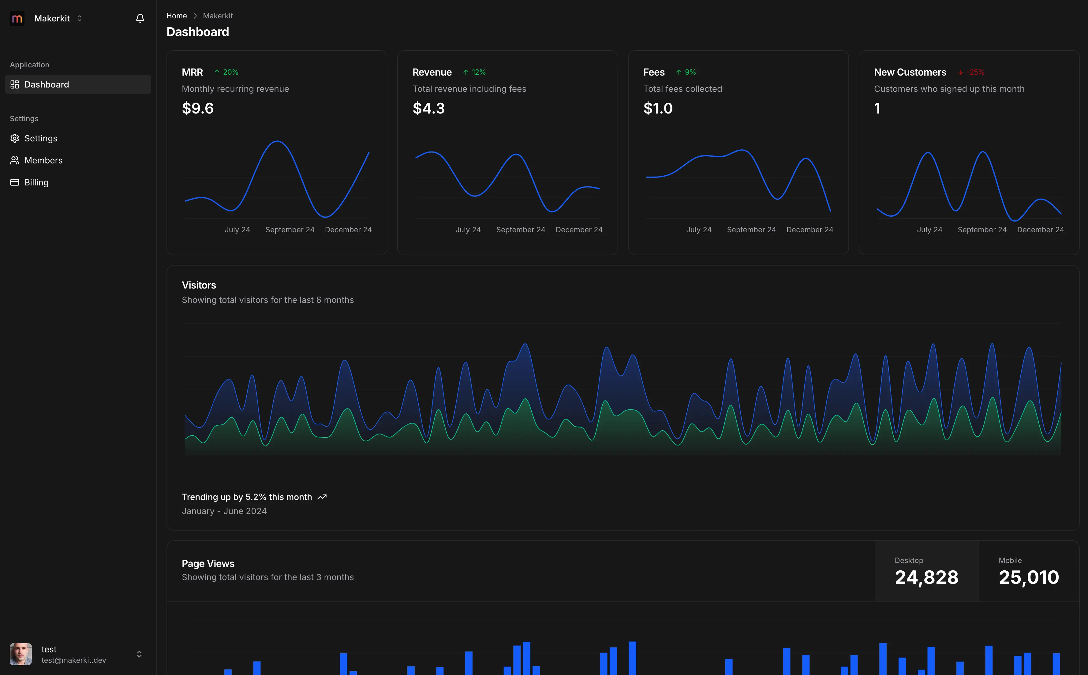 Vinci Dashboard